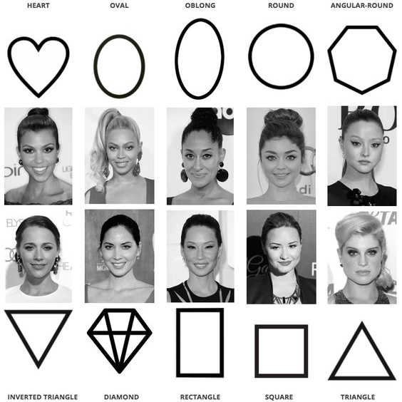 Choosing the Right Bangs for Your Face Shape